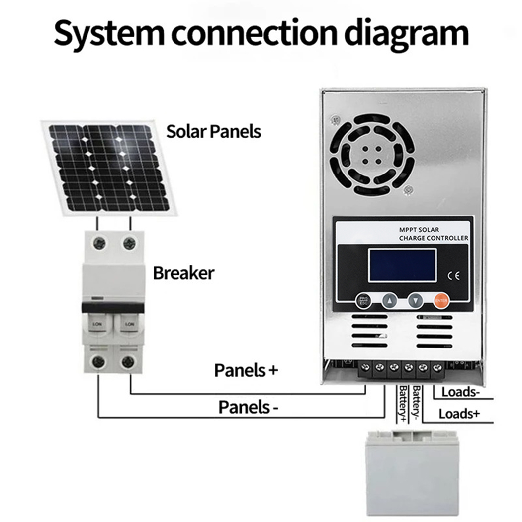ตัวควบคุมการชาร์จพลังงานแสงอาท - Drone Solar Charger บทวิจารณ์และราคา