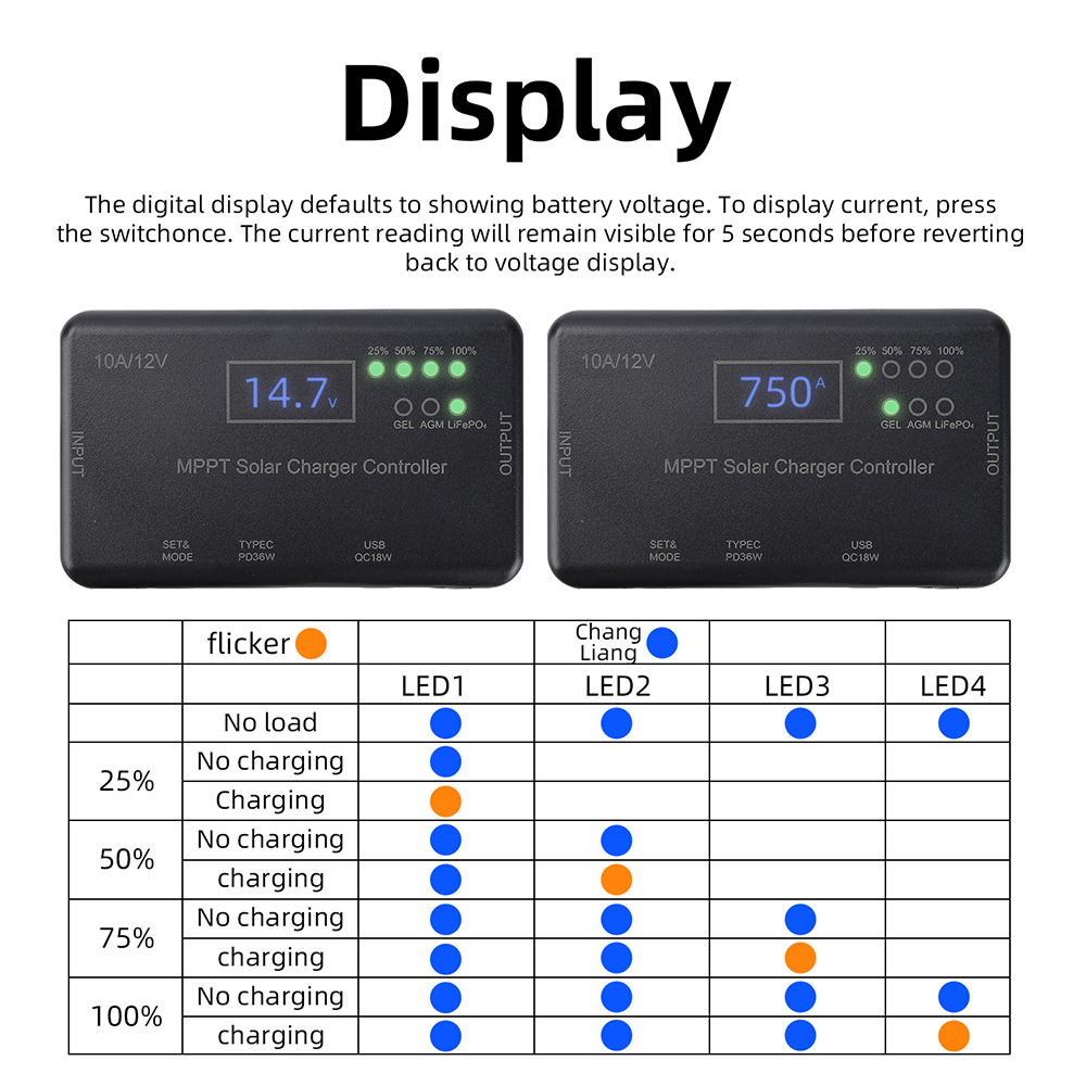 ตัวควบคุมการชาร์จแผงโซลาร์เซลล - Drone Solar Charger บทวิจารณ์และราคา
