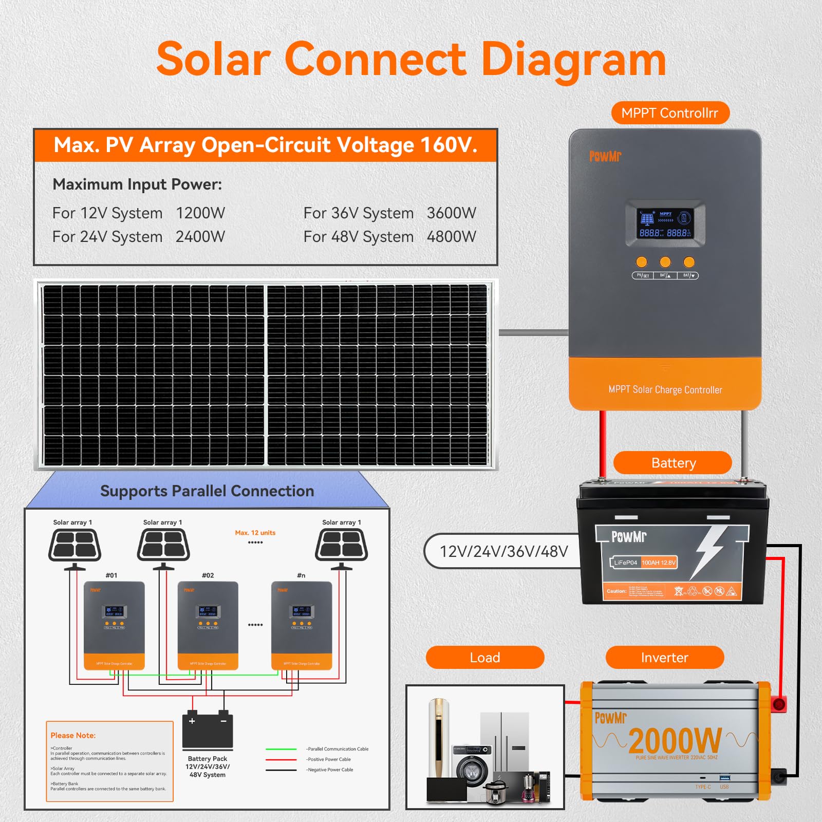 PowMr 100A MPPT ตัวควบคุมการชา - Drone Solar Charger บทวิจารณ์และราคา